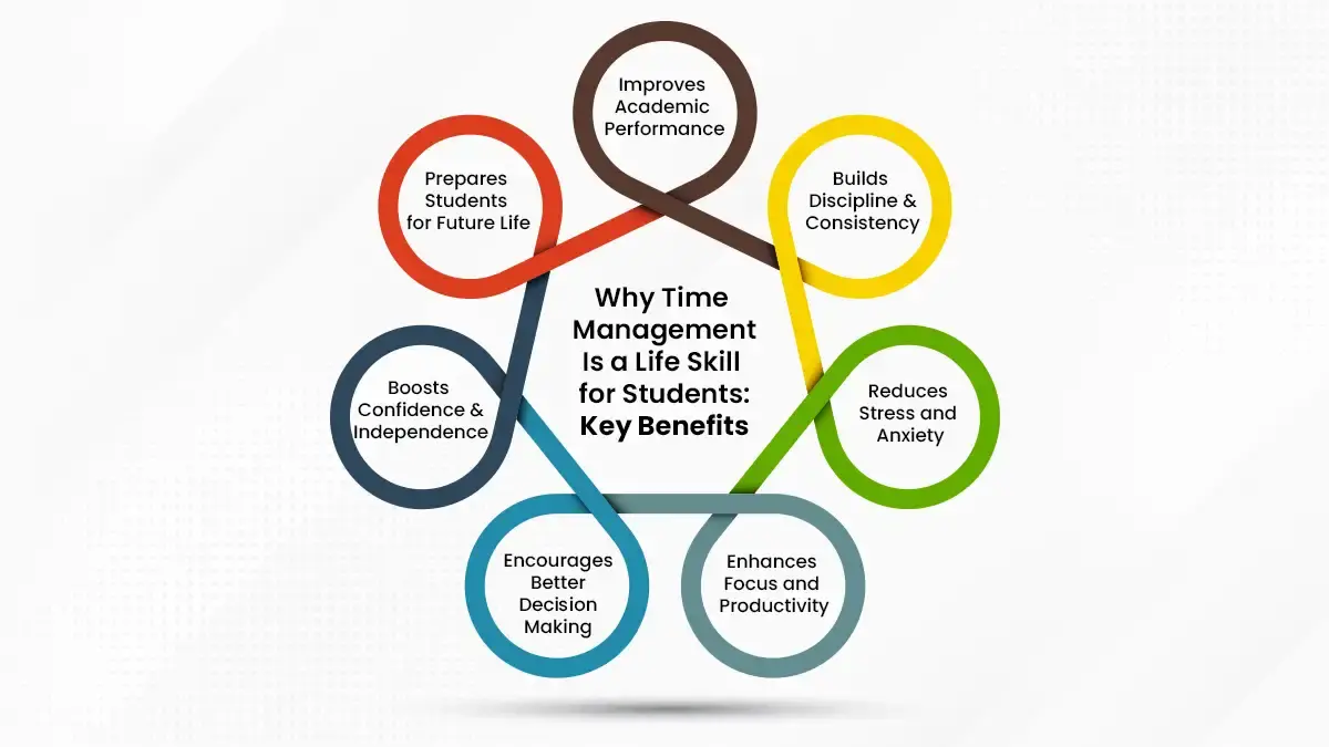 Common time management mistakes students make